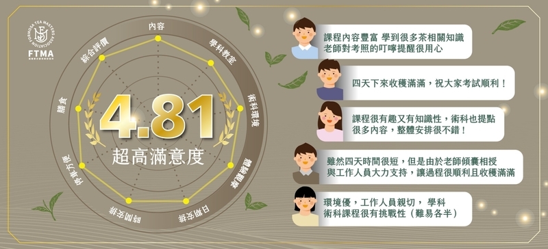 茶葉感官品評中級班學員回饋與課程滿意度評價,整體滿意度達 4.81 分,肯定課程專業度與實用性
